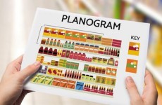 Planogram Uygulaması  Gıda Perakendeciliği