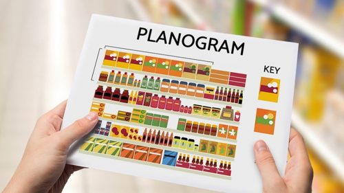 Planogram Uygulaması  Gıda Perakendeciliği